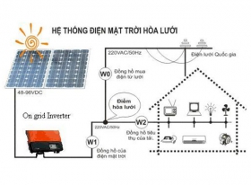 Solar System Installation